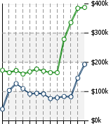 Home Value Graphic