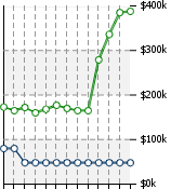 Home Value Graphic