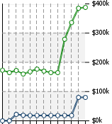 Home Value Graphic