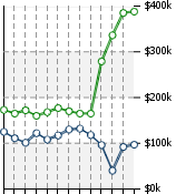 Home Value Graphic