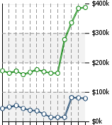 Home Value Graphic