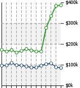 Home Value Graphic