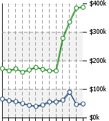 Home Value Graphic