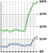 Home Value Graphic