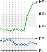 Home Value Graphic