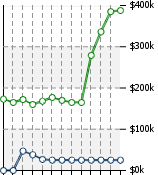 Home Value Graphic