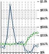 Home Value Graphic