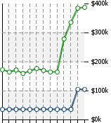 Home Value Graphic