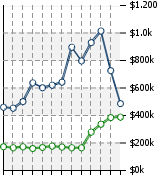 Home Value Graphic