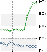 Home Value Graphic