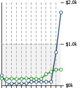 Home Value Graphic