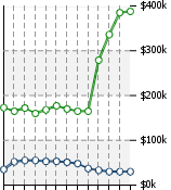 Home Value Graphic