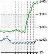 Home Value Graphic