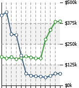 Home Value Graphic