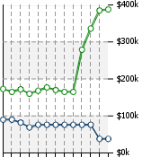 Home Value Graphic