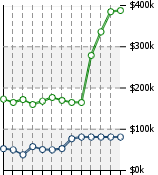 Home Value Graphic