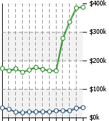 Home Value Graphic