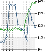 Home Value Graphic