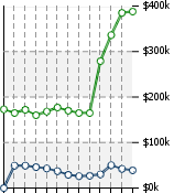 Home Value Graphic