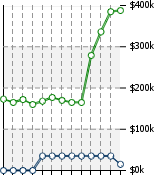 Home Value Graphic