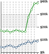 Home Value Graphic