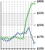 Home Value Graphic