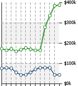 Home Value Graphic