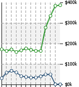 Home Value Graphic