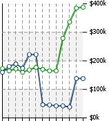 Home Value Graphic