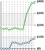 Home Value Graphic