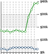 Home Value Graphic