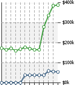 Home Value Graphic