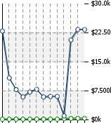 Home Value Graphic