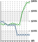 Home Value Graphic