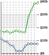 Home Value Graphic