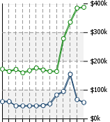 Home Value Graphic