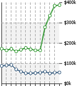 Home Value Graphic