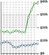 Home Value Graphic