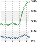 Home Value Graphic