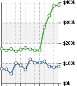 Home Value Graphic