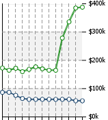 Home Value Graphic