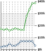 Home Value Graphic