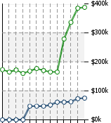 Home Value Graphic