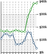 Home Value Graphic