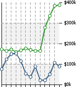 Home Value Graphic