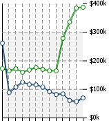 Home Value Graphic