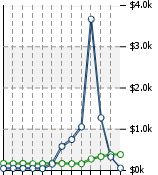 Home Value Graphic