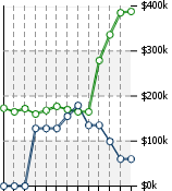 Home Value Graphic