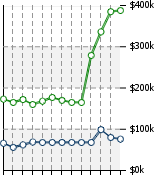 Home Value Graphic