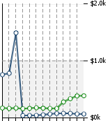 Home Value Graphic